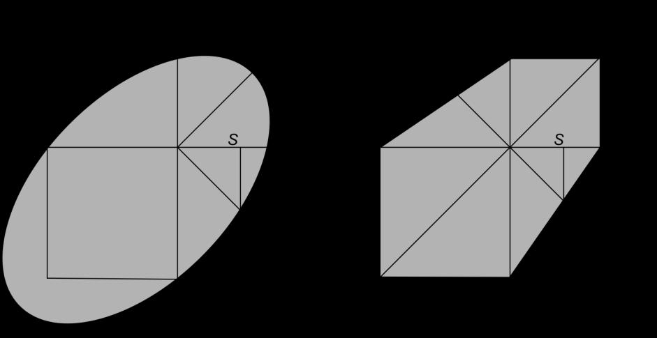 Na obrázku Obr. 3.c je srovnání obou uvedených kritérií. Obr. 3. Mezné křivky a) von Mises kritérium [39], b) resca kritérium [39], c) porovnání obou předchozích.