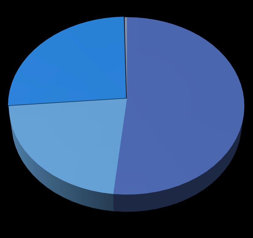 4 Cestná doprava v SR v roku 2016: 38% nárast emisií CO2 v porovnaní s rokom 1990 Emisie