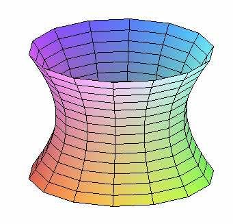 u ( u,v ), v ϕ ( ) = ϕ = 1 2 1. ϕ, ϕ jsou tříd C 1 1 n Transformace parametru u,v.