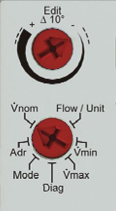 Regulátory průtoku 25 Potenciometr pro výběr funkce Flow/Unit Množství vzduchu/jednotka Displej zobrazuje aktuální množství vzduchu odpovídající řídícímu signálu 0 10 V nebo 2 10 V.