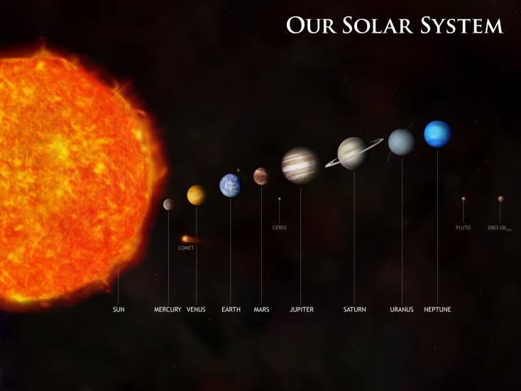 V úvodní tabulce uvedené charakteristiky planet se formovaly při vývoji sluneční soustavy.