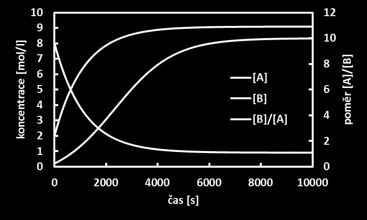 c B ΔG k 1 = k BT h e ΔG RT k 1 = k BT h e ΔG