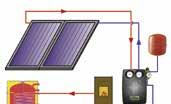 Solární pakety Kompletní sestavy pro ohřev teplé vody pro 3 4 osoby Solární pakety Pakety obsahují všechny hlavní komponenty Kolektory s kvalitním TiNOx absorbérem Dvoutrubková hnací sada s