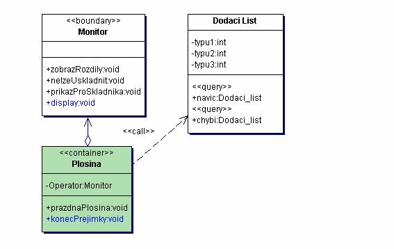 Viditelnost v UML