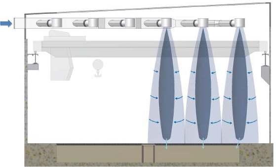 Obr. 10 - Princip ventilace pomocí stropních trysek dalekého dosahu Obr.