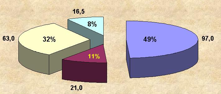 VOC balance Total y.