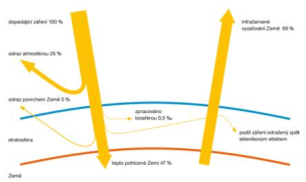 Dalešice Regulace výkonu v energetické soustavě Plný výkon do 60s Technologická voda pro JE