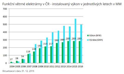 ledu Letecká značení lopatek Letecká světla Požární