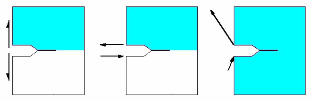 Výpočet J-integrálu: u u γ γ y J = Wdy t + ty ds J = ( J J ) A B Doporučení při tvorbě modelu MKP v Ansysu: je-li to možné, využívat symetrii prvky v okolí čela trhliny by neměly být zdeformované síť