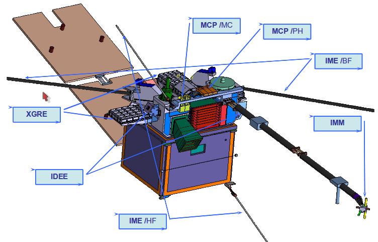 Obrázek 2.5: Mikrosatelit TARANIS s popisem umístění jednotlivých přístrojů.