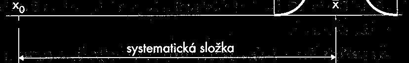 0 ) Mírou pravdivosti je velikost vychýlení: bias = x x 0.absolutní chyba bias = [(x x 0 )/ x 0 ]. 100 (%).