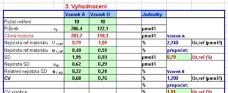 Příklad zjištění návaznosti měření koncentrace P-GLUKÓZY (dokumentace pracovního