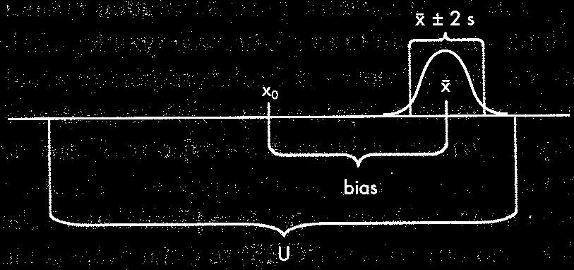 x + b korelační č íkoeficient i t() (r), rozptyl tl( (s yx ) 45 Regresní závislost