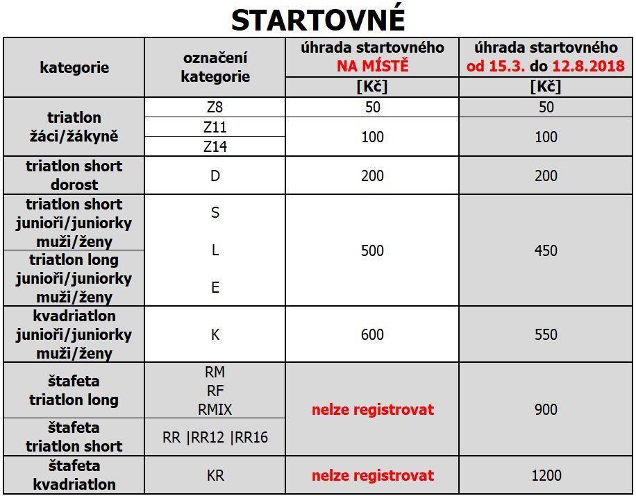 Startovné: Prodlužujeme registraci do závodů do 12.8.2018. Již bez možnosti objednání triček Miladatlon. V omezeném počtu (34 registrací) umožníme jednotlivcům registraci na místě.