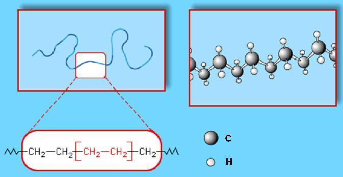 Vysokohustotní polyetylén HDPE HD = high density (hustota