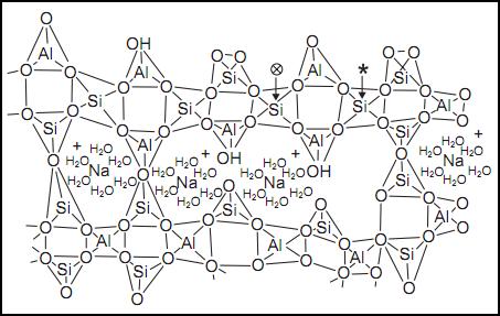 Obrázek 3: Struktury několika základních typů polysiliátových jednotek [13] Obecný zápis polysialátů vystihuje vzorec M n { (Si O) z Al O} n wh 2 O, kde z vyjadřuje poměr SiO 2 :Al 2 O 3, M je