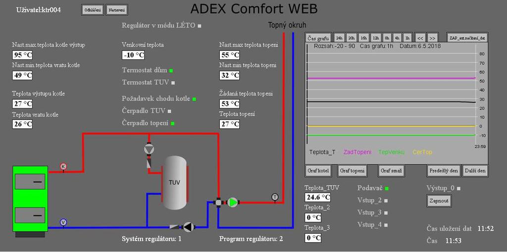 Všechny měřené teploty a výstupy regulátoru Comfort jsou archivovány po dobu minimálně 30 dnů a lze si je zpětně zobrazovat v přehledném grafu.