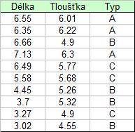 Tačítkem Nastavit váhy vyvoáme diaogový pane pro zadání vah (Obrázek 6 B).