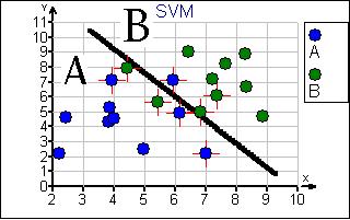 Jádro Stupeň Gamma Cost R Nu Shrinking Pravděpodobnosti Primání parametry koeficientu C Kasifikace - Cost, nebo pode předpokádaného podíu chybných kasifikací Kasifikace - Nu Zvoený typ jádra: