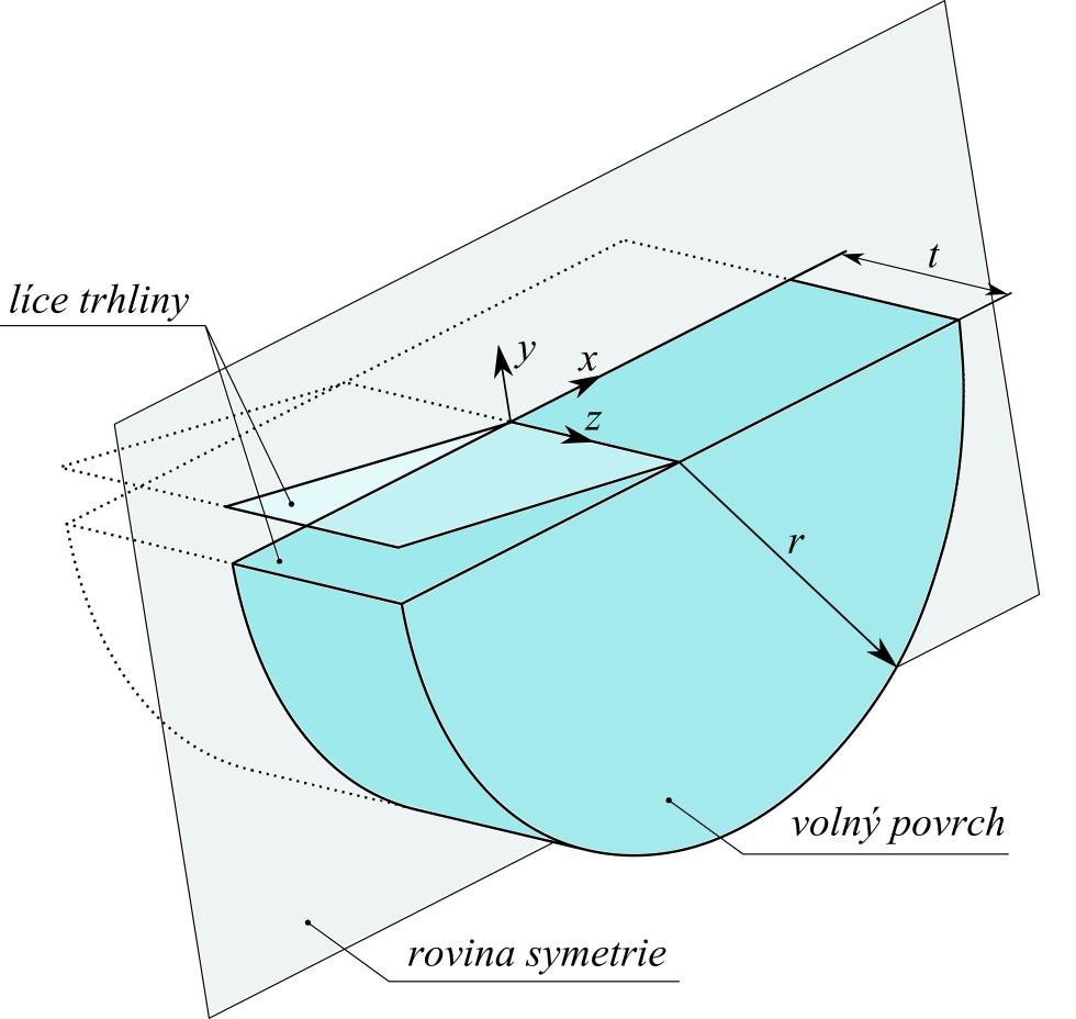 Obr. 25.