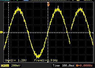 Obr.38: Výstupní signál frekvence f out = 1,907