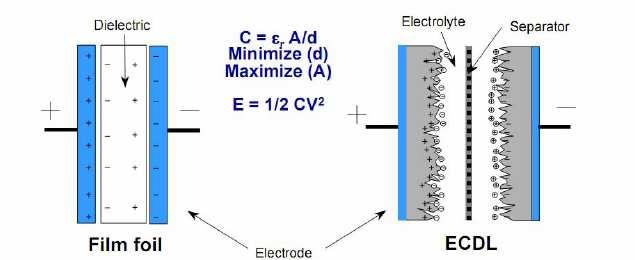 .4 Nárh aumulačního zdroje energie Druhou metodou pro stanoení ýonoých parametrů je metoda energeticé analýzy, de je proeden energeticý rozbor jízdních cylů, dy je energie ynaládaná jen z generátoru,
