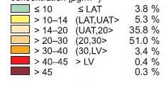 Měření PM 2,5 v MSK v roce 2011 V roce 2011 bylo prováděno měření a vyhodnocování imisních koncentrací PM 2,5 celkově na 9 měřicích stanicích na území MSK.