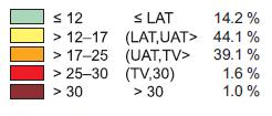 11 12 Měsíc TCELM TTROA TBOMA TVERA TSTDA TOPOM TOPRA TOREK TOZRA 3.3.2.1. Vyhodnocení chodu imisních koncentrací PM 10 v průběhu roku 2011 Jak je vidět z výše uvedených grafů, k nejvyšším