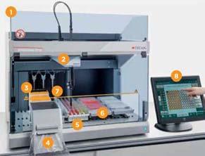 otevřené platformě Freedom EVO 75 jsou k dispozici kompletní sestavy připravené pro různé aplikace: Purifikační systém (Macherey Nagel NucleoMag kits) Kompletní automatický systém pro magnetické