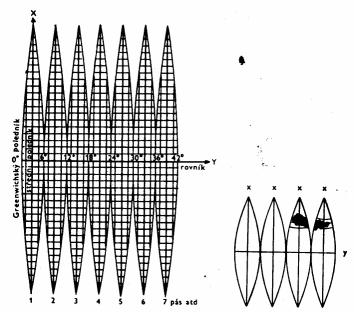 Ginzburg vypočten na základě požadovaného zkreslení nic jevného, kompenzační Geodetická zobrazení Gauss-Krügerovo Křovákovo úhlojevné