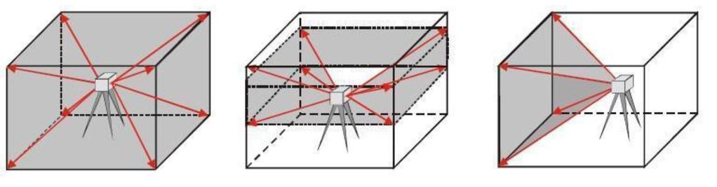 Laserové skenování strana 32 5.