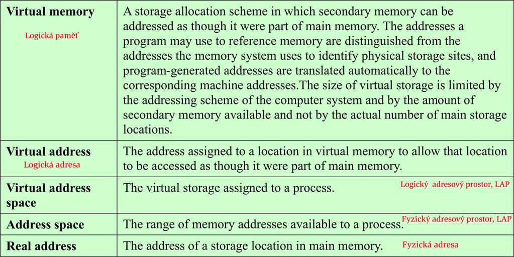 Pouzvan e pojmy prevazujc model virtualizace { str ankov an na z