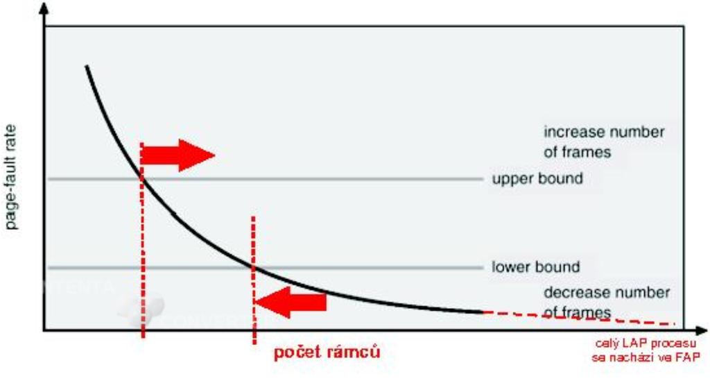 Frekvence vypadk u stranek 2 Akceptovatelna frekvence vypadk u stranek X je-li frekvence vypadk u n zka, procesu lze ramce ramce odeb rat { ob eti se vyb raj