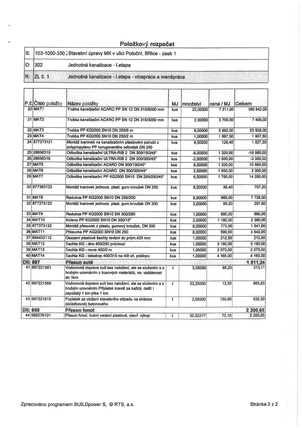 Položkový rozpočet S: 103-1000-330 i Stavební úpravy MK v ulici Potoční, Břilice - úsek 1 0: 302 Jednotná kanalizace - l.etapa R: ZL č. 1 Jednotná kanalizace - l.etapa - vfcepráce a méněpráce P.