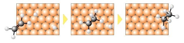 Katalýza na povrchu kovů hydrogenace ethylenu Pt CH = CH