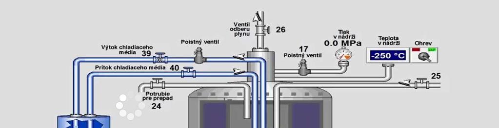 Technológiu vodíkových