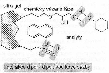 Benzensulfonová i propansulfonová kyselina jsou silnými iontoměniči pro výměnu kationtů (katexy).