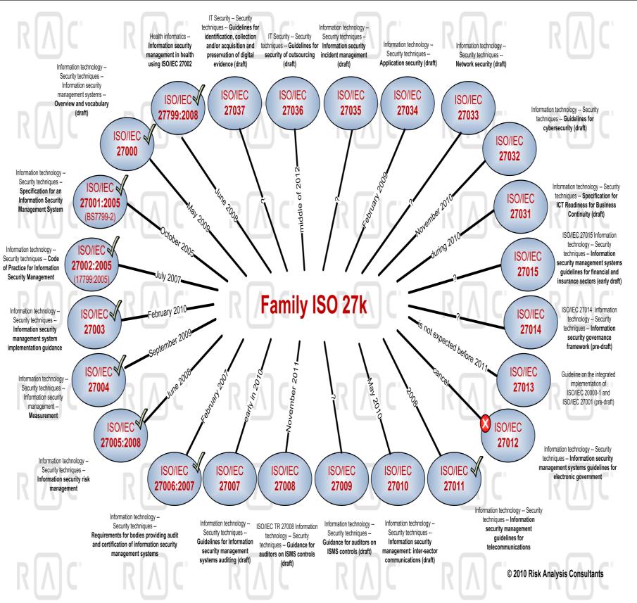 Nové standardy v oblasti informační bezpečnosti ISO/IEC 2700x ISO/IEC 27038:? Information technology - Security techniques -- Specification for Digital Redaction ISO/IEC 27039:?