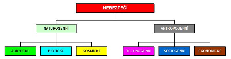 Typový plán o Obecný návod jakým způsobem řešit krizové situace. o Obecná metodika, jak přistupovat ke krizové situaci a jak ji co nejefektivněji vyřešit.