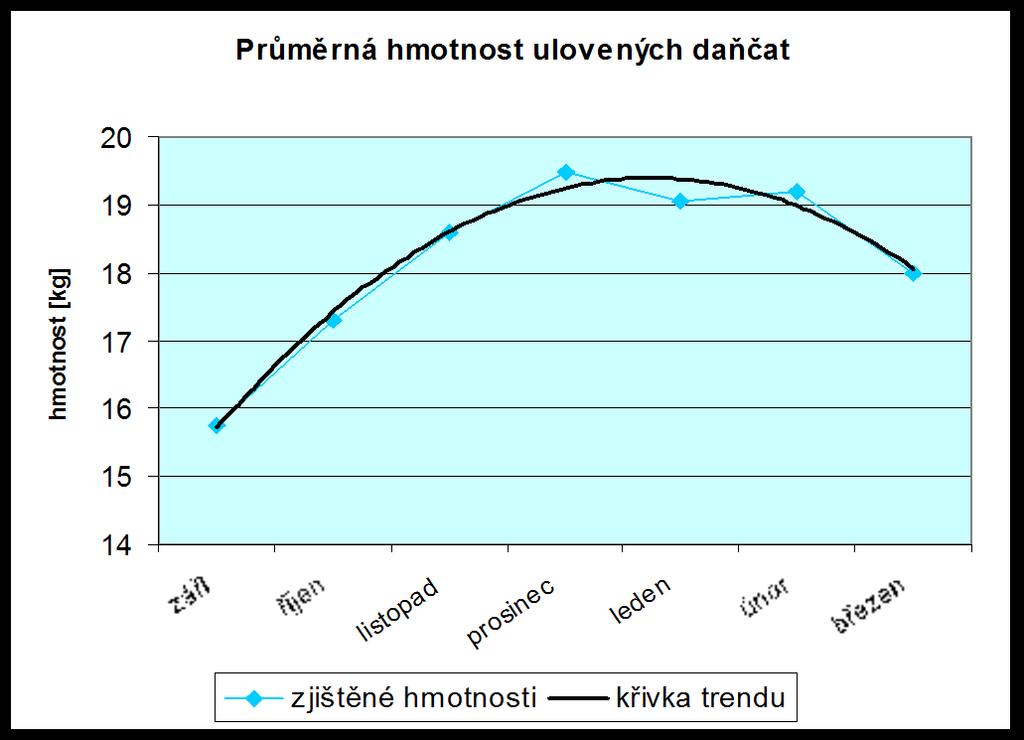 daňčat