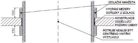4. Izolační systém ORSTECH Protect Izolace závěsného zařízení Instalační profil je vždy kryt izolací. Před montáží se izolační deska v místě profilu nařezává podobně, jako tomu bylo u izolací přírub.