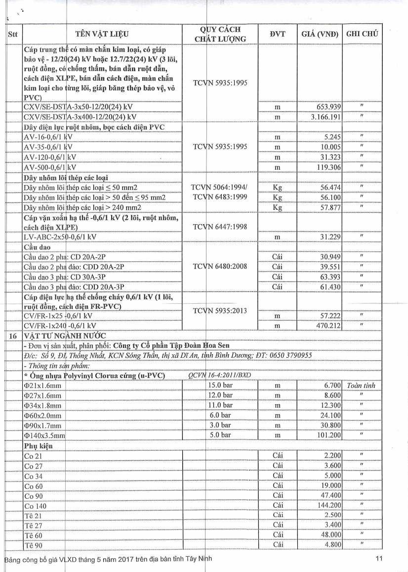 TEN VAT LIEU Cap trung th co an chin ki loai, c6 giap bac, ve - 12/2 (24) kv hoac 12.7/22(24) kv (3 151, runt tiling, co chting thin', ban an rut dan, ca.