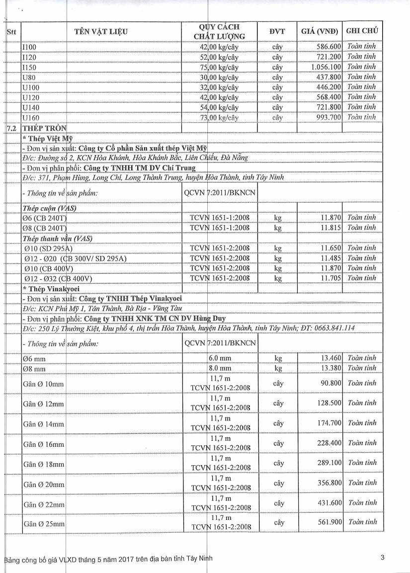 7.2 00 20 50 U80 U100 U120 U140 U160 THEP TRON TEN VAT LIEU QUY CACH CHAT LUNG 42,00 / 52,00 / 75,00 / 30,00 / 32,00 / 42,00 / 54,00 / 73,00 / DVT * Thep Vi'0 My - Dan vi san xuat: Congy CO phou San