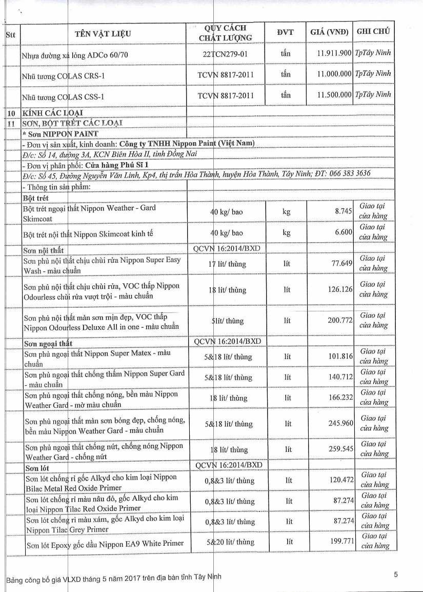 TEN VAT LBW Q CACH CH T LU'ONG DVT GIA (VND) GM CHID Nlura dtrong xa king ADCo 60/70 22 CN279-01 tan.9.900 TpTeiy Ninh Nhil Wang COLAS CRS-1 TC 8817-20 tact'.000.