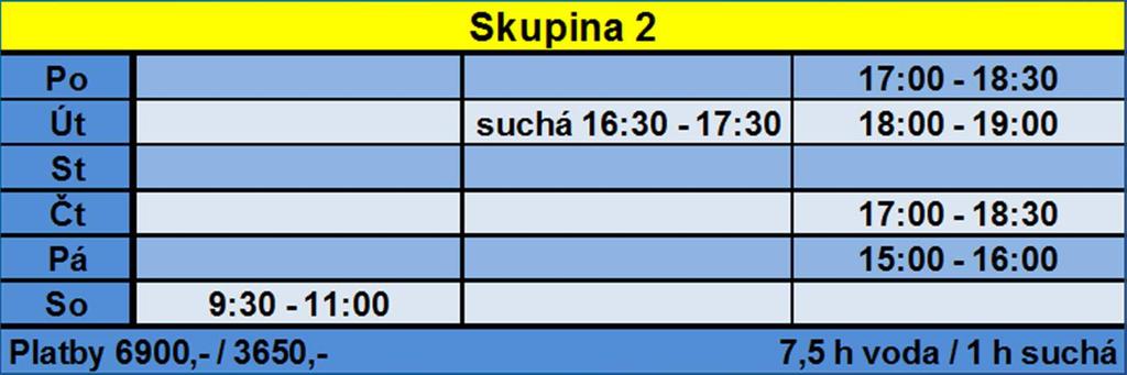 Skupina 2 Skupina 2 1 Bednářová Sofie 2007 2 Mrňová Lucie 2008 3 Štveráček Samuel 2007 4 Sedlák Ondřej 2008 Sezona 2017 /