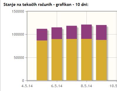 MODUL RAČUNOVODSTVO 5. Pri knjiženju je dodana kontrola za vnos knjižb samo na analitične konte (4 in več mestne) 6. Izdelana je optimizacija hitrosti pri generiranju IRAČ in PRAČ 7.