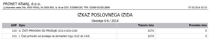 Datum ažuriranja / produkcije: 09.04.2014 MODUL RAČUNOVODSTVO 1.