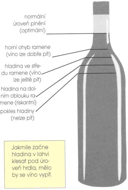 vycvičený degustátor může jednoduše rozeznat pět stupňů kyselé chuti v roztoku. Víno je kyselý nápoj, jako všechny sloučeniny, které uvolňují protony.