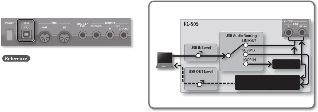 Systémová nastavení (nastavení celého RC-505) Nastavení parametrů USB Zde můžete provést nastavení týkající se USB pro situace, kdy je RC-505 připojeno k počítači přes USB.