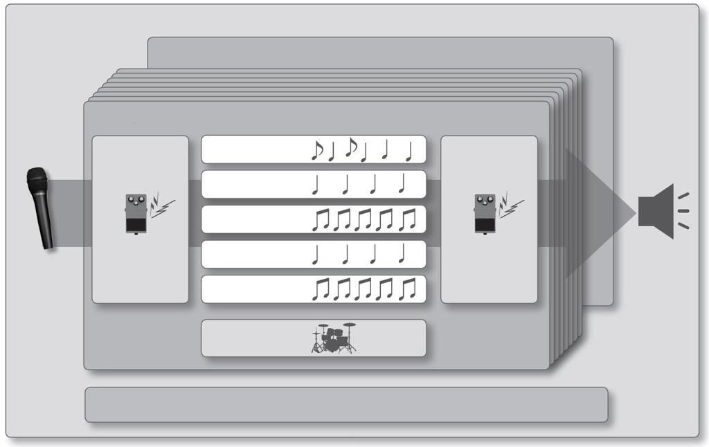 19) Kromě pěti stop může RC-505 přehrávat také rytmus. Můžete nahrávat během poslechu rytmu v tempu, které si sami určíte. Co je Input FX a Track FX?